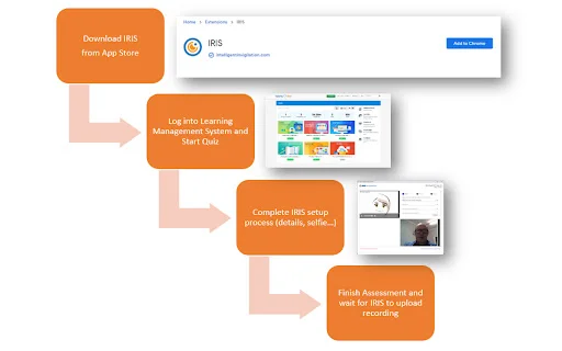 IRIS ডাউনলোড করুন – অনলাইন পরীক্ষার জন্য নির্ভরযোগ্য ইনভিজিলেশন টুল - Screenshot 4