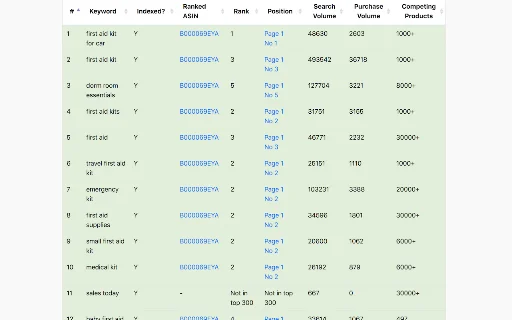 Amazon KW Index and Rank Tracker ডাউনলোড করুন – সেরা Amazon কিওয়ার্ড টুল - Screenshot 2