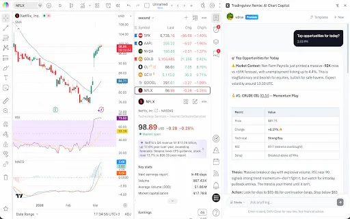 TradingView Remix ডাউনলোড করুন – আপনার AI চার্ট কো-পাইলট - Screenshot 1