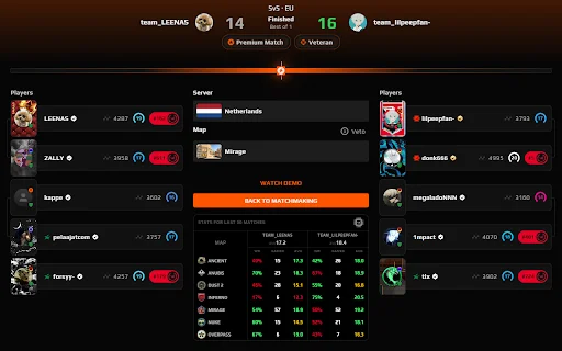 FACEIT FORECAST ডাউনলোড করুন – সেরা ফেসইট স্ট্যাটস এক্সটেনশন - Screenshot 2