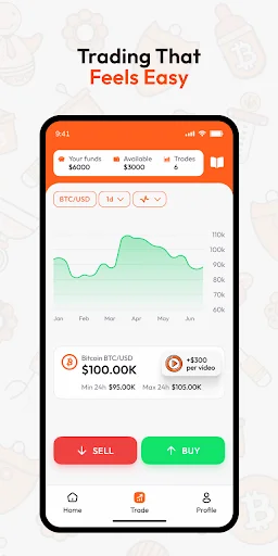 CryptoNanny Trading Academy ডাউনলোড করুন – সেরা ক্রিপ্টো ট্রেডিং সিমুলেটর - Screenshot 4