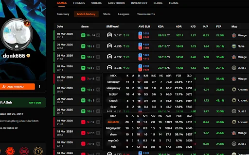 FACEIT FORECAST ডাউনলোড করুন – সেরা ফেসইট স্ট্যাটস এক্সটেনশন - Screenshot 4