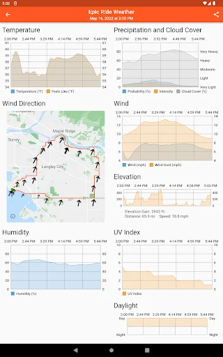 Epic Ride Weather ডাউনলোড করুন – সাইক্লিস্টদের জন্য সেরা আবহাওয়া অ্যাপ - Screenshot 16
